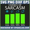 Chance Of Sarcasm Jh 1
