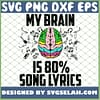 My Brain Is 80percent Song Lyrics 1